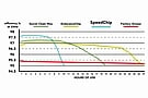 Silca SpeedChip 4