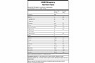 Hammer Nutrition HEED (32 Servings) Strawberry Nutrition Facts