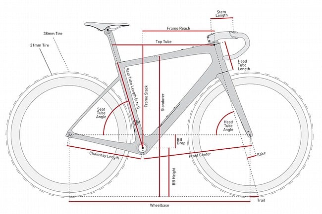 ENVE Custom FRAY Force D2/Zipp AXS Road Bike 
