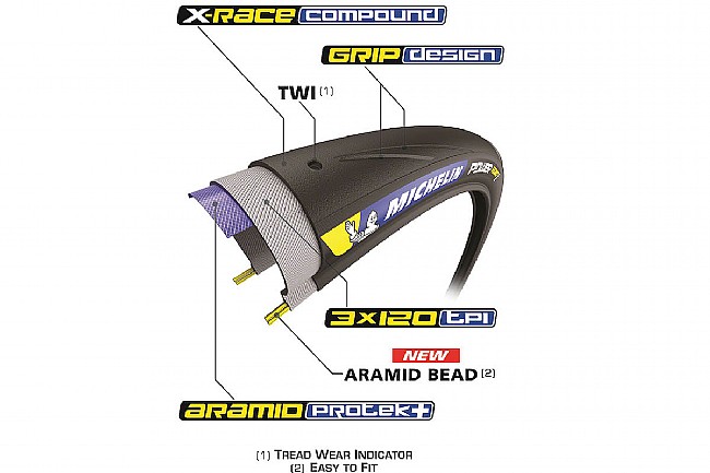 Michelin Power Road TS Tire 