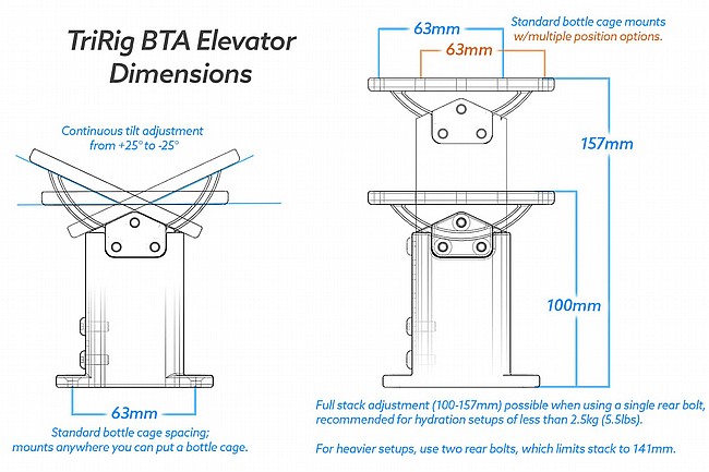 TriRig BTA Elevator 
