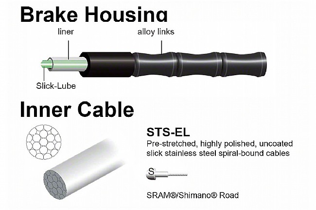 Jagwire Road Elite Link Brake Kit Jagwire Road Elite Link Brake Kit