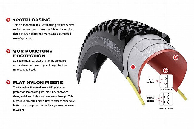 WTB ByWay 650B TCS Light SG2 Gravel Tire WTB ByWay 650B TCS Light SG2 Gravel Tire